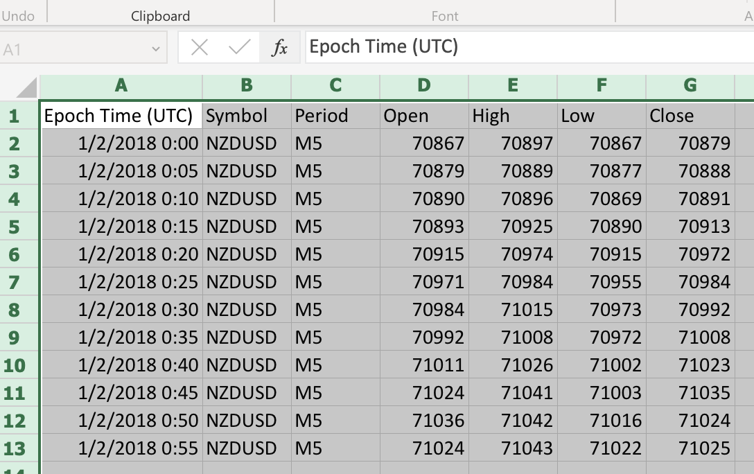 NZDUSD Excel Bar M5